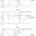 Sample of Signals with Fault Signatures using APRIS software